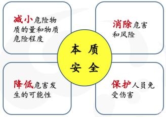 微通道反应器技术，助力硝化工艺本质安全改造