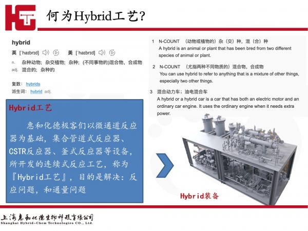 从微通道到超通量—Hybrid连续流工艺开发案例解