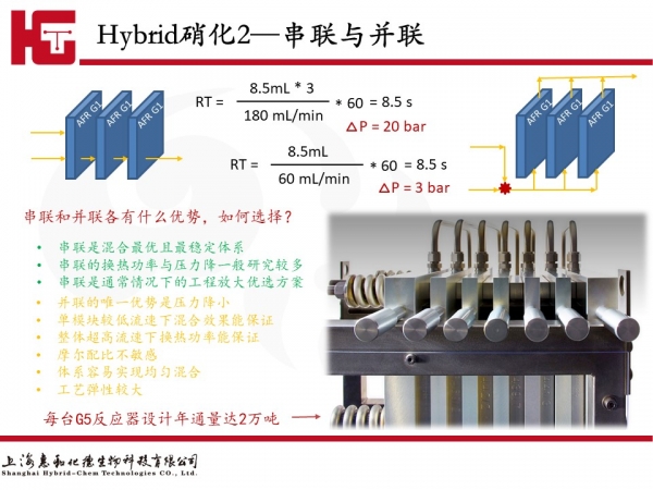 【完整视频】从微通道到超通量—Hybrid连续工艺开发案例解析