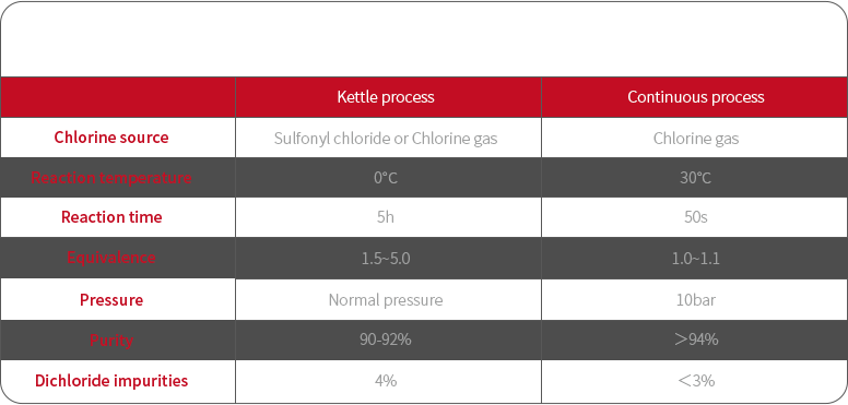 部分参数氯化案例 1.png