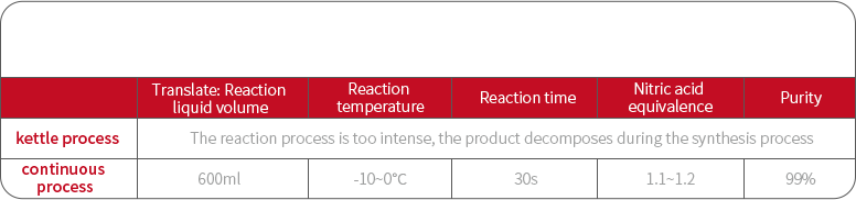 部分参数-Nitration Case 1.png